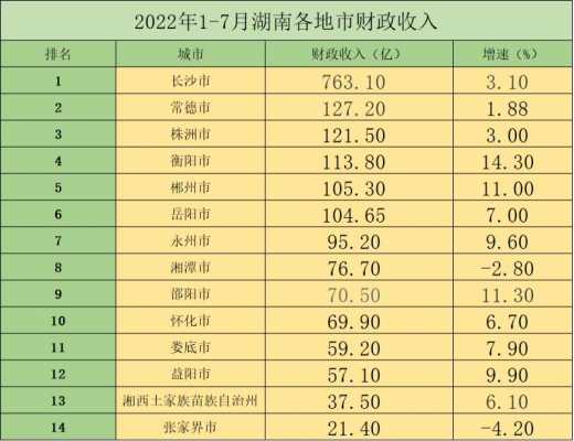 衡阳的平均收入（衡阳平均收入2022）-图3