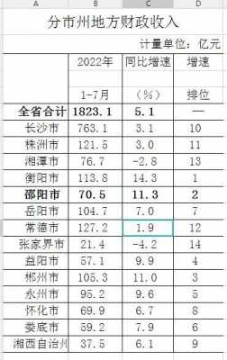 衡阳的平均收入（衡阳平均收入2022）-图2