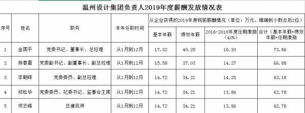 绍兴国企收入（绍兴国企一般工资是多少）-图2