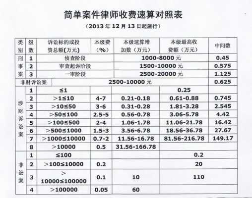 最高律师收入（最顶级律师收入）-图3