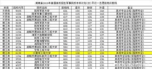 火箭军年收入（火箭军收入多少）-图2