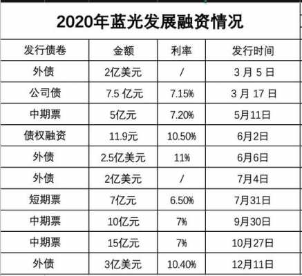 蓝光地产资收入（蓝光地产最近融资）-图1