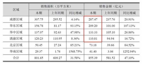 蓝光地产资收入（蓝光地产最近融资）-图2