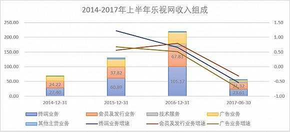 乐视网收入（乐视2020收入）-图1