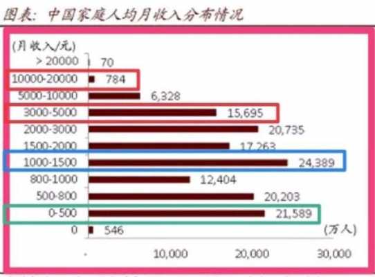 北京师范大学收入（北京师范大学收入分配）-图1