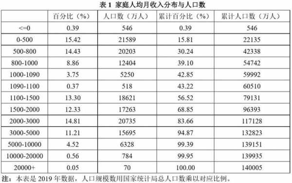 北京师范大学收入（北京师范大学收入分配）-图3