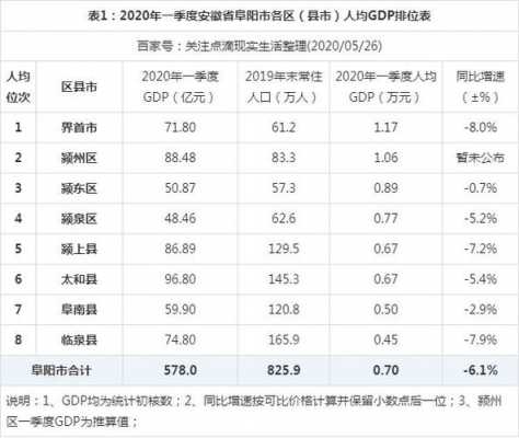 阜阳收入水平（安徽阜阳当地收入情况）-图1