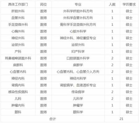 陕西医生收入（陕西招聘医生）-图2