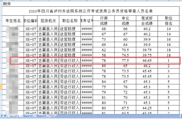 古蔺公务员收入（古蔺公务员收入如何）-图1