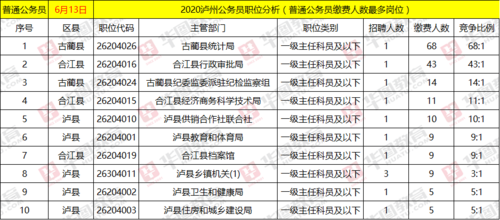 古蔺公务员收入（古蔺公务员收入如何）-图2