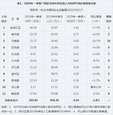 河池月收入5000（广西河池人均年收入）-图1