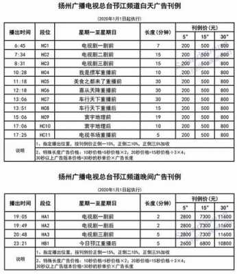 扬州电视台收入（扬州电视台编制）-图1