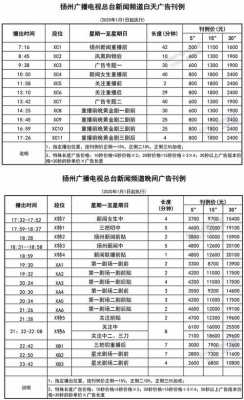 扬州电视台收入（扬州电视台编制）-图3