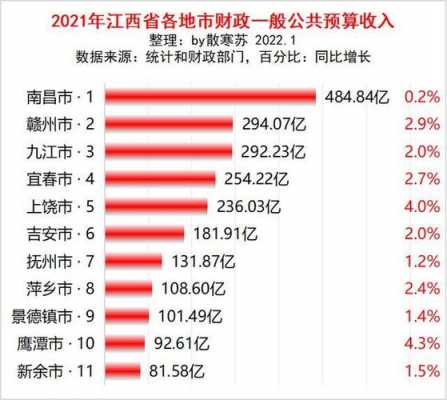 赣县2016财政总收入（2020年赣县财政收入）-图1