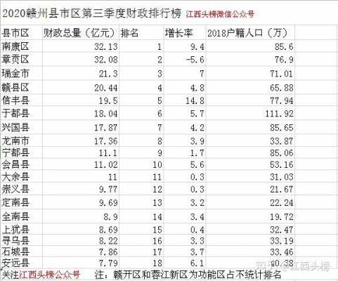 赣县2016财政总收入（2020年赣县财政收入）-图3