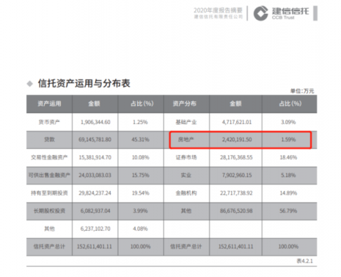 建信信托收入（建信信托收入水平）-图1