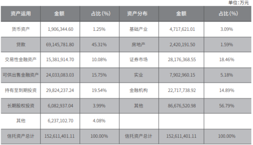 建信信托收入（建信信托收入水平）-图2