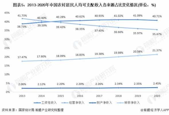 2010农村收入（2020年农村年收入）-图3