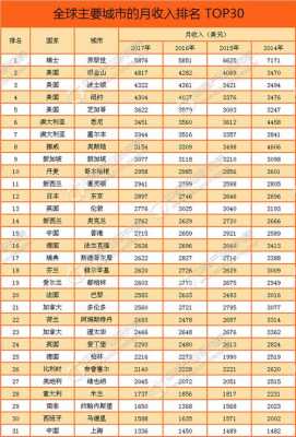 房建的月收入大概多少（房建的月收入大概多少）-图3