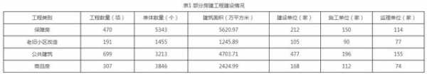 房建的月收入大概多少（房建的月收入大概多少）-图2