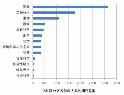 中科院各所收入（中科院 收入）-图1