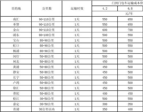 上海物流主管收入（上海物流主管月薪）-图1