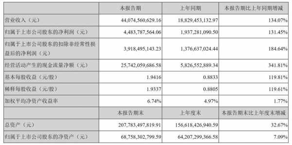 宁德时代收入的简单介绍-图3