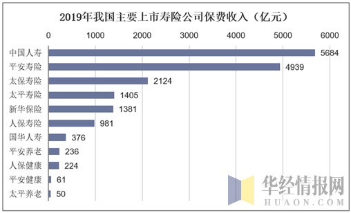 总保费收入的（保险业总保费收入）-图2