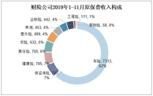 总保费收入的（保险业总保费收入）-图3