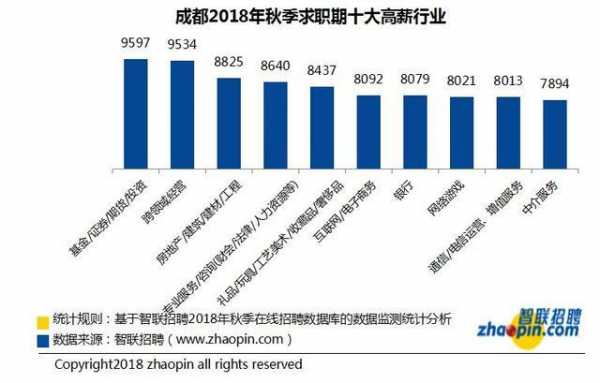 成都月收入十万（在成都年薪10万,真的很少吗?）-图2