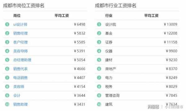 成都月收入十万（在成都年薪10万,真的很少吗?）-图3