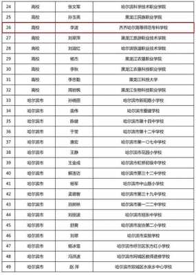 齐齐哈尔初中老师收入（齐齐哈尔在编教师待遇）-图1