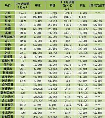 北京链家收入排名（北京链家收入排名榜）-图3