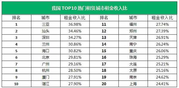 北京链家收入排名（北京链家收入排名榜）-图2