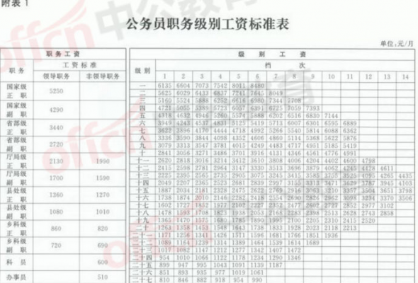 章丘公务员收入（章丘区公务员工资收入）-图1