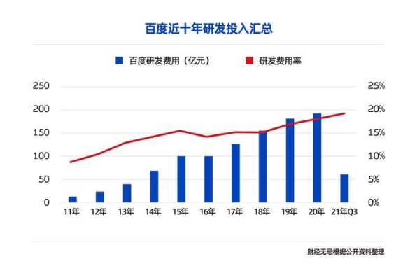 百度经理收入（百度经理收入怎么样）-图1