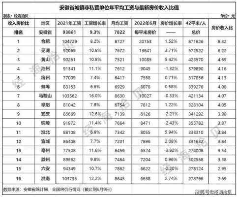 合肥多少收入（合肥的收入水平怎么样）-图2