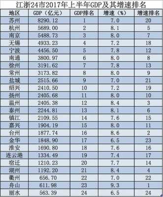 苏州月收入8000（苏州月收入一万占比）-图3