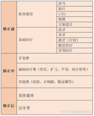 口腔正畸医生收入（正畸医生工资提成比例）-图3