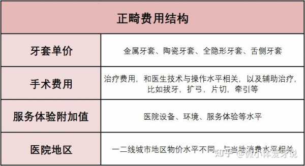 口腔正畸医生收入（正畸医生工资提成比例）-图2