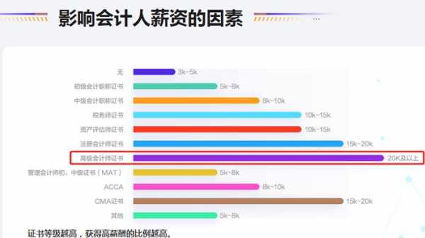 会计行业收入高么（会计行业收入高么现在）-图3