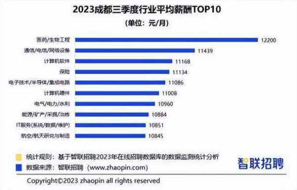 成都月收入4000（成都月收入中位数）-图2