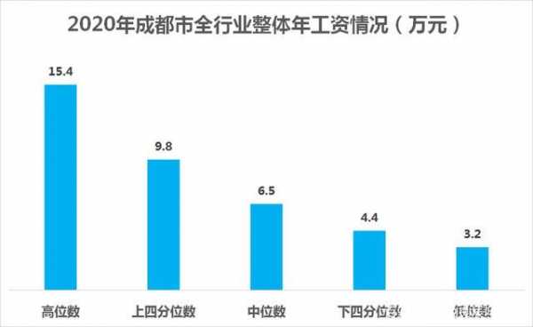 成都月收入4000（成都月收入中位数）-图3