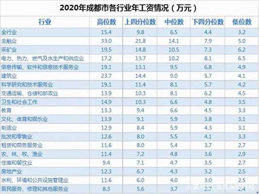 成都月收入4000（成都月收入中位数）-图1