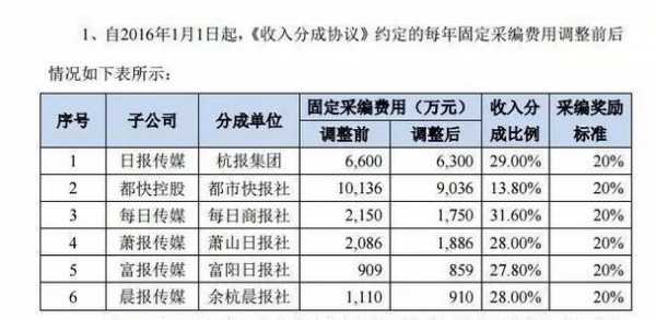 报社收入构成（报社在编人员收入）-图1