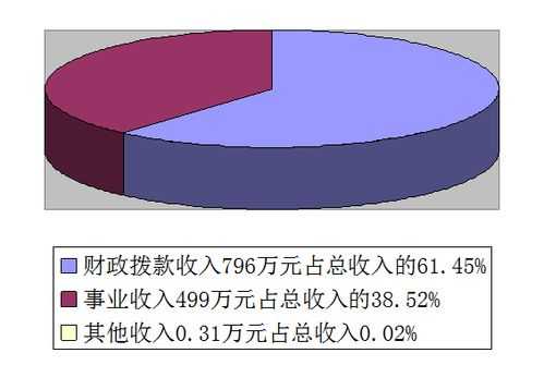 报社收入构成（报社在编人员收入）-图3