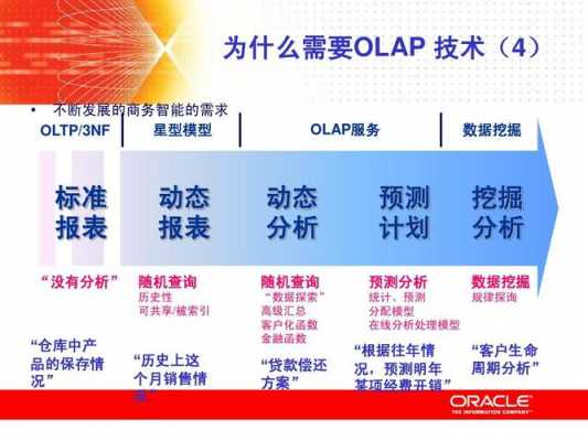 oracle收入（oracle收入确认原则）-图2