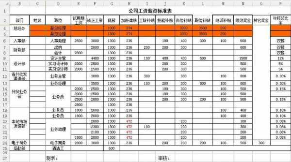 薪酬工资收入（薪酬工资收入计算公式）-图3