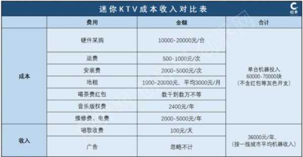 宁波ktv坐台收入（宁波ktv有哪些工作岗位）-图3