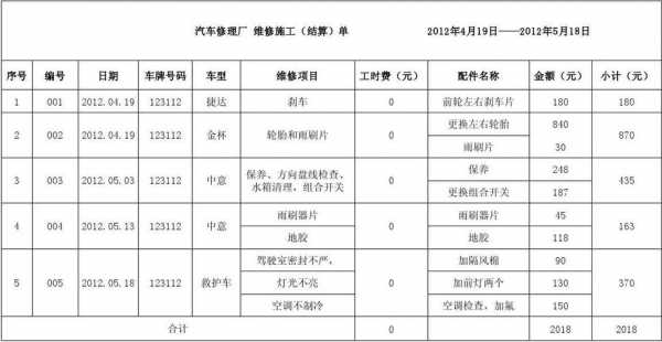 修汽车收入（汽车维修工收入）-图3